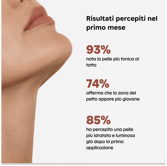 Aurealface Neck Masks